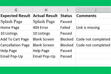 test lab results in excel report|How to Write Test Cases in Excel: A Step.